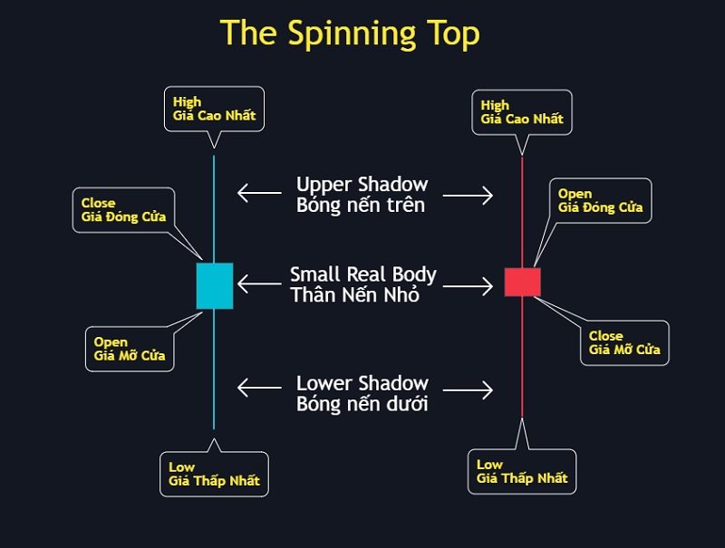 Nến Spinning Top