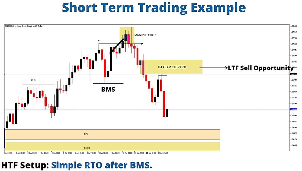 HTF setup: simple RTO after BMS