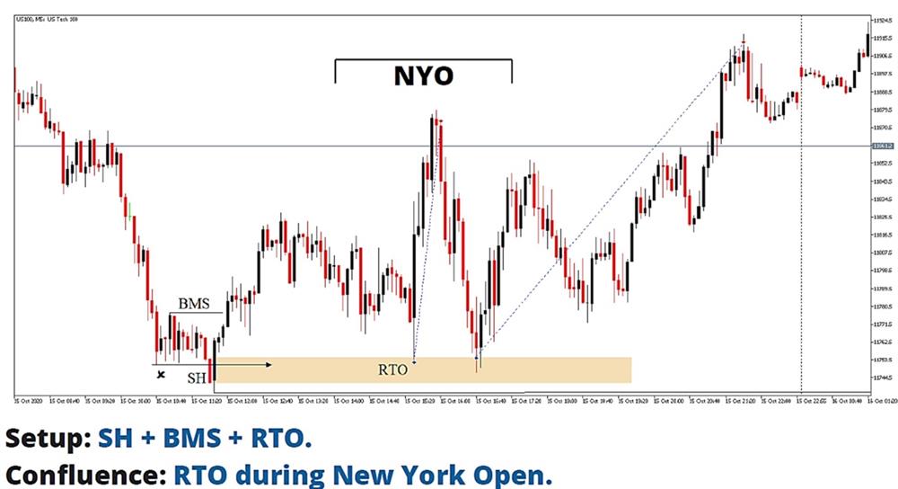 Setup: SH + BMS + RTO - Conflunce: RTO during New york open