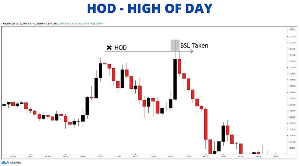 HOD – High Of Day – Mức cao nhất ngày. 