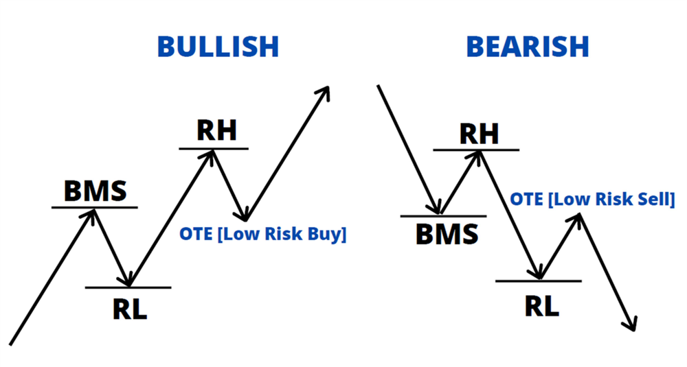 range high and range low