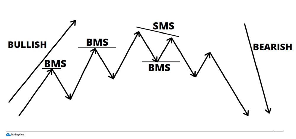 failure swing