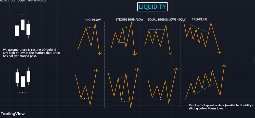 liquidity thanh koản