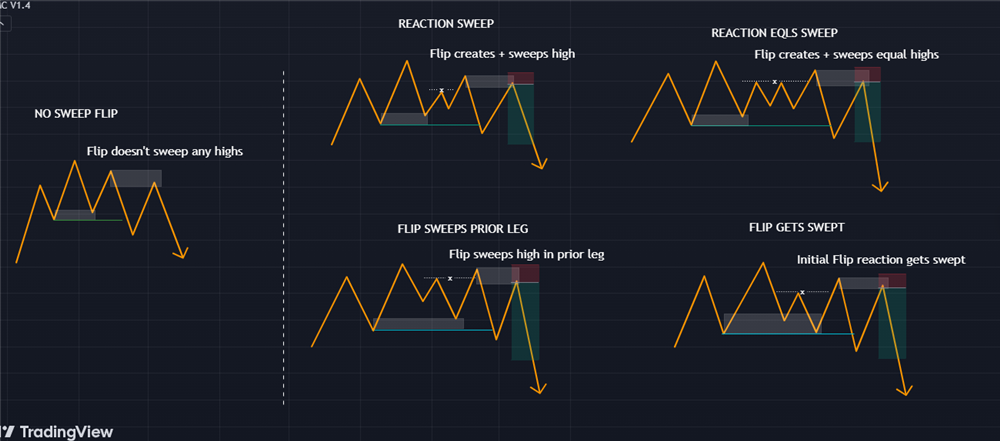 mua bán khi có thanh khoản liquidity