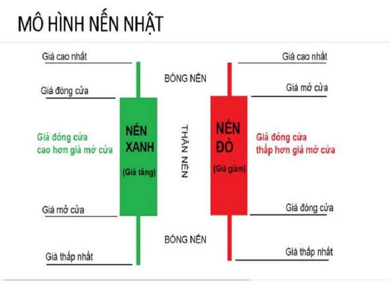 nến nhật