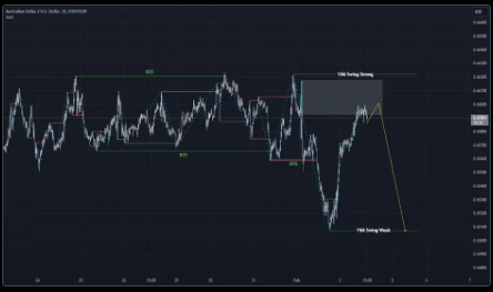 02/02/2023 Phân tích AUDUSD trong khung thời gian 15 phúc bằng phương pháp SMC