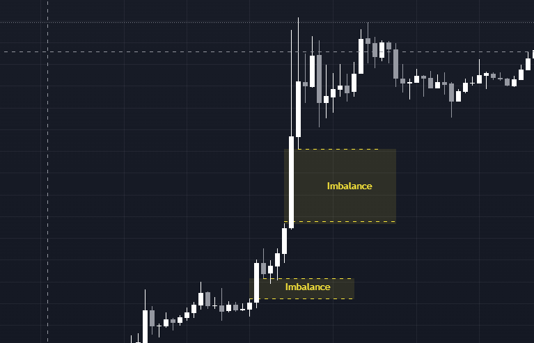 Imbalance (Vùng giá mất cân bằng), Order Block là gì? cách xác định nó