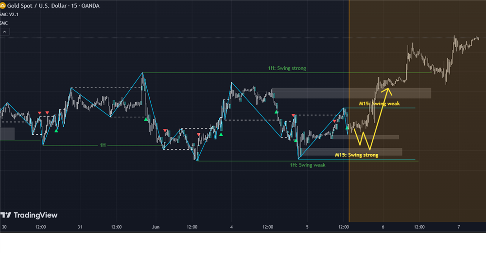 5/6/2024 Phân tích cấu trúc thị trường của vàng đa khung thời gian bằng phương pháp giao dịch SMC