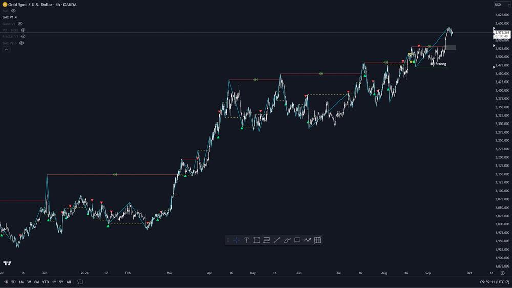 tradingview