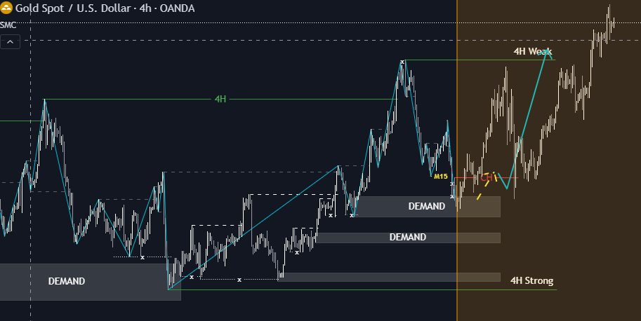 26-7-2024: Phân tích cấu trúc thị trường vàng XAUUSD trên khung thời gian 4 giờ 